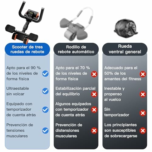 Rueda Abdominal Bnlei