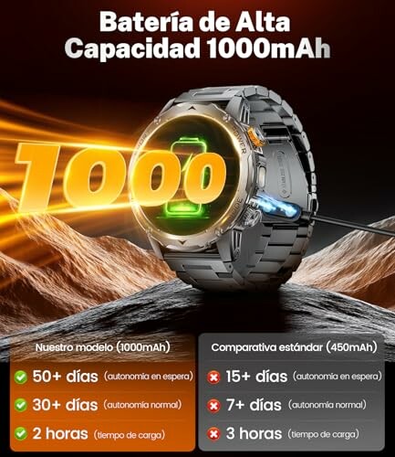 Smartwatch con batería de alta capacidad de 1000mAh, comparación de autonomía.